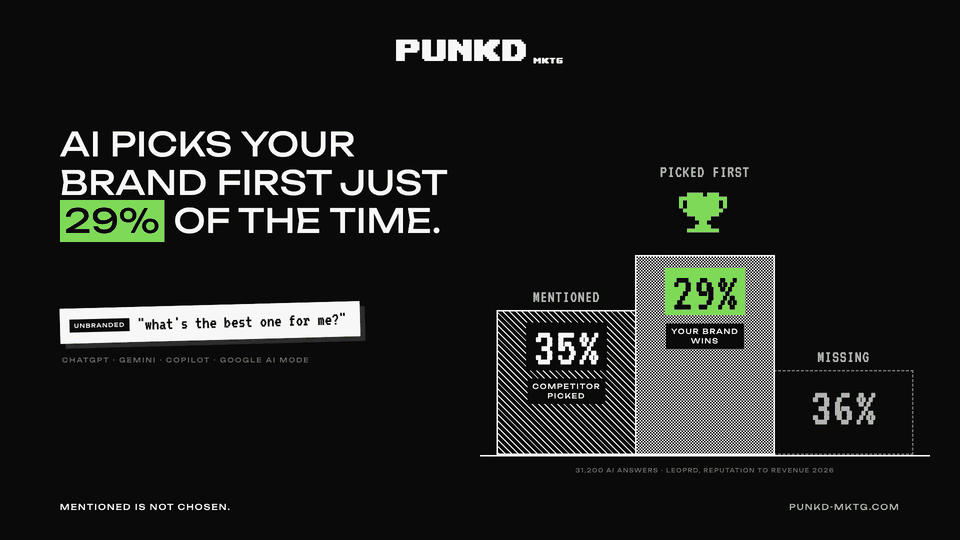 PUNKD cover: AI knows your brand. It still picks your competitor.