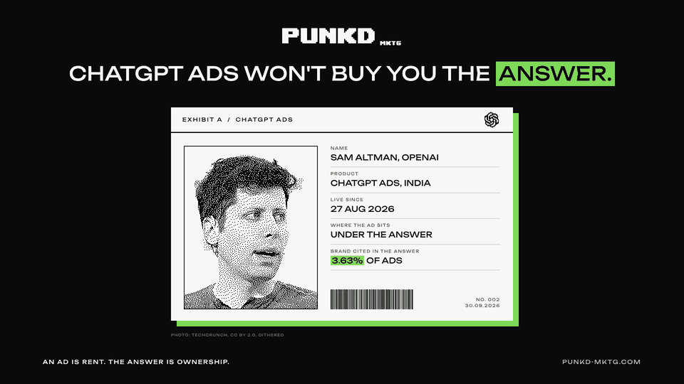 PUNKD cover: ChatGPT ads won't buy you the answer. An Exhibit A card with a dithered photo of Sam Altman: ChatGPT ads in India since 27 Aug 2026, the ad sits under the answer, the brand is cited in the answer in 3.63% of ads.