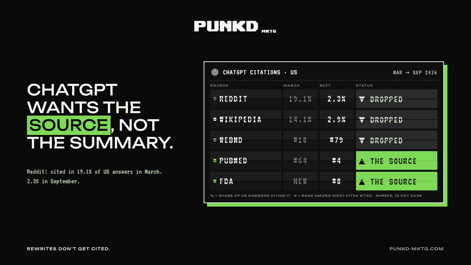 PUNKD cover: ChatGPT stopped quoting summaries. It wants the source now.