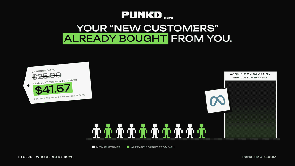 PUNKD cover: Your "new customer" ads are probably buying your old customers