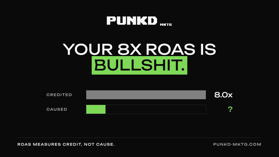 PUNKD cover: Your 8x ROAS is bullshit. A bitmap bar chart shows ROAS credited at 8.0x next to how much the ads caused, marked with a question mark.