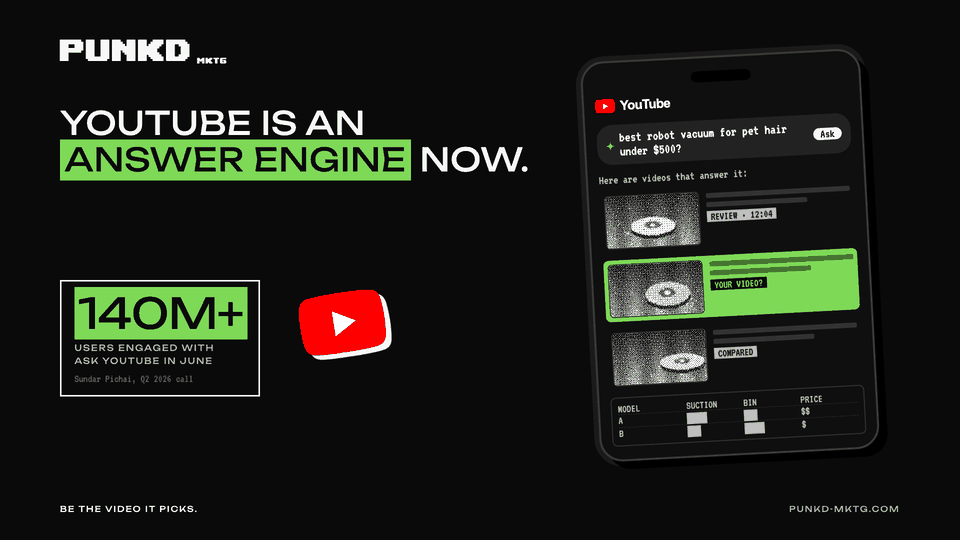 PUNKD cover: YouTube is an answer engine now. Your videos are the answers.